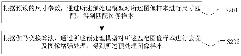 Domain adaptive model training method and device, image detection method and device, equipment and medium