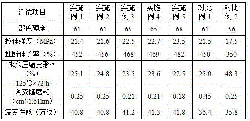 Automotive abrasion-resistant damping rubber and preparation method thereof