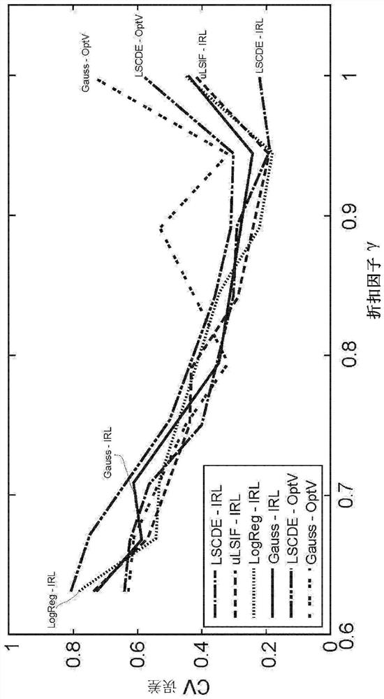 Direct Inverse Reinforcement Learning Using Density Ratio Estimation