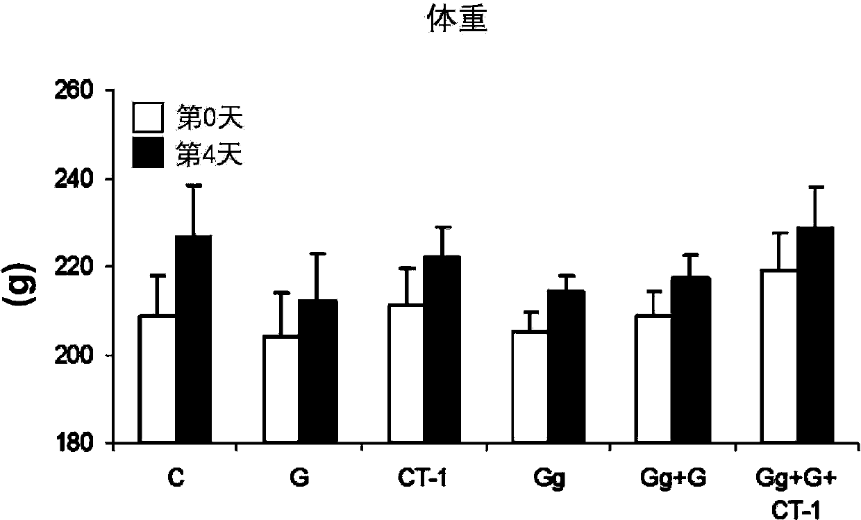 Use of cardiotrophin-1 for the treatment of kidney diseases