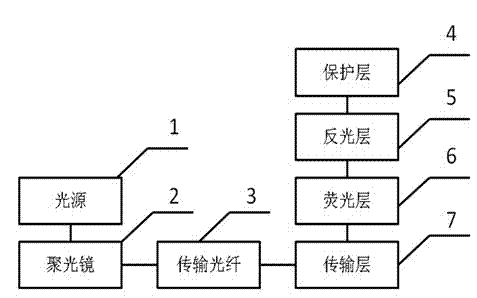 Optical fiber light guide long-afterglow luminous lighting system