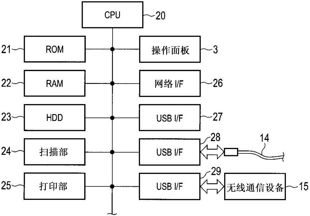 Communication system