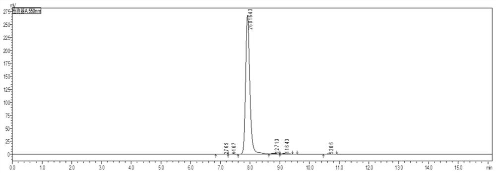 The application of papaya saponin Ⅰ in the detection of lysosome