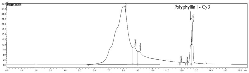 The application of papaya saponin Ⅰ in the detection of lysosome