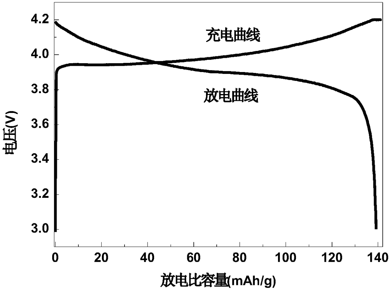 Lithium ion battery containing graphene/cellulose composite material, and preparation method thereof