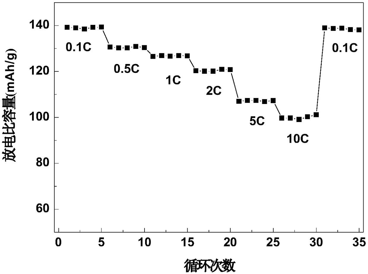 Lithium ion battery containing graphene/cellulose composite material, and preparation method thereof