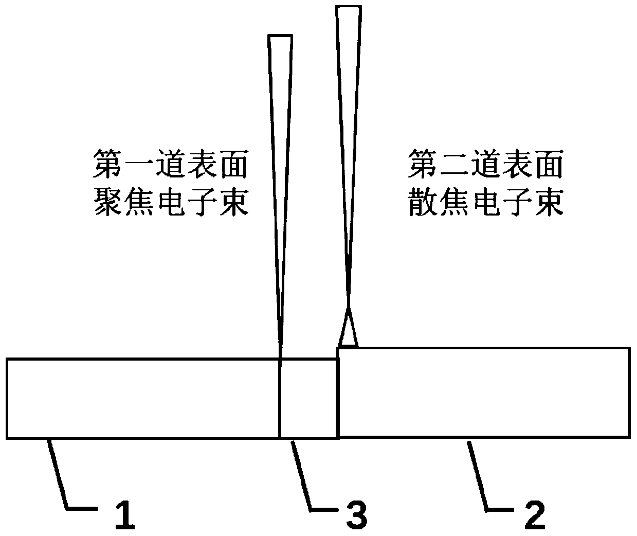 Invar and aluminum alloy dissimilar metal electron beam welding method