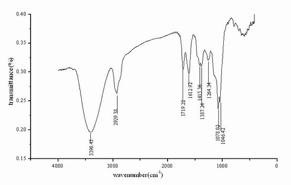 Method for extracting refined tea saponin from camellia oleifera seed cake