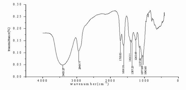 Method for extracting refined tea saponin from camellia oleifera seed cake