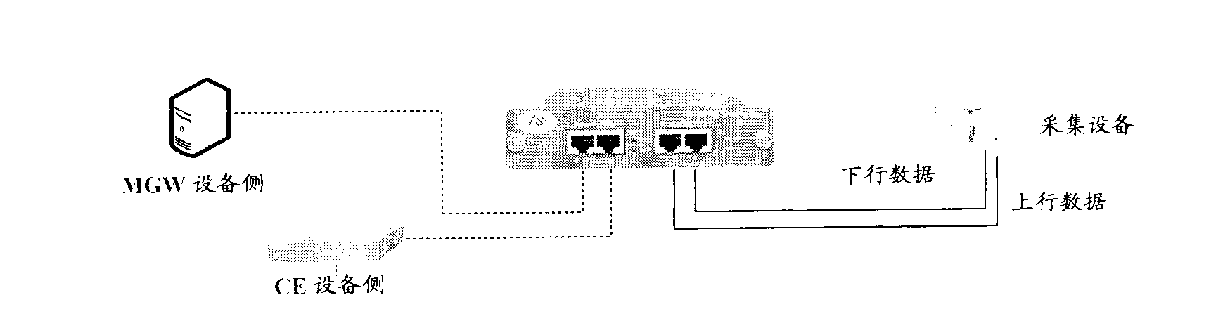 Method and system for automatically recognizing ABIS (aurora business intelligence server) signaling link