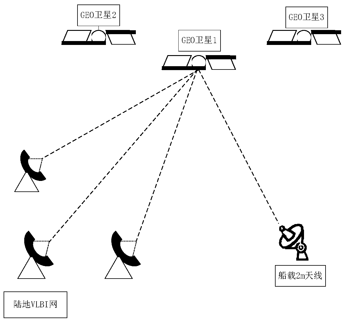 Method for realizing positioning of naval ship by using communication satellite interference measurement