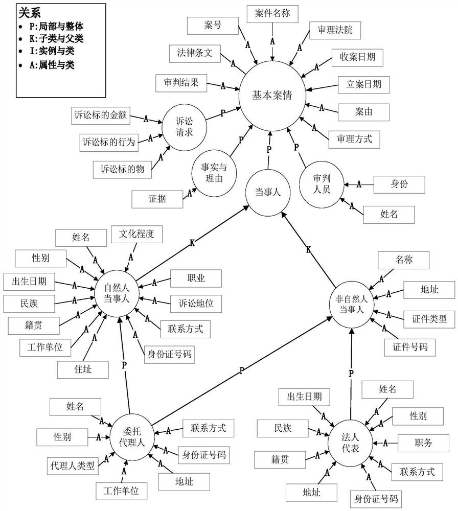 Court electronic file oriented case information automatic extraction method