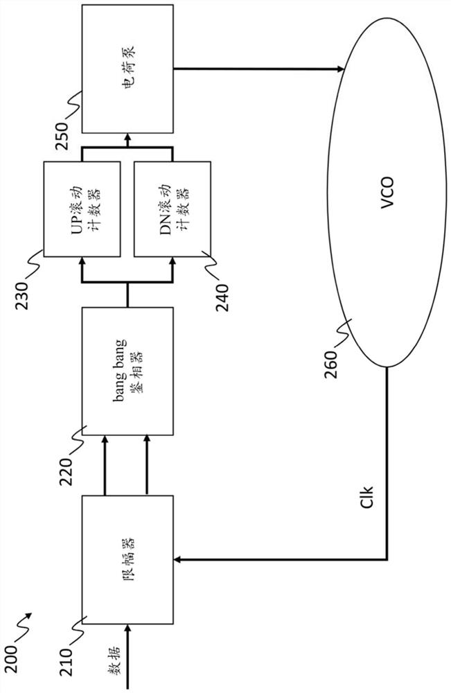 Subsampled phase detector circuit and method of subsampled bang bang phase detector