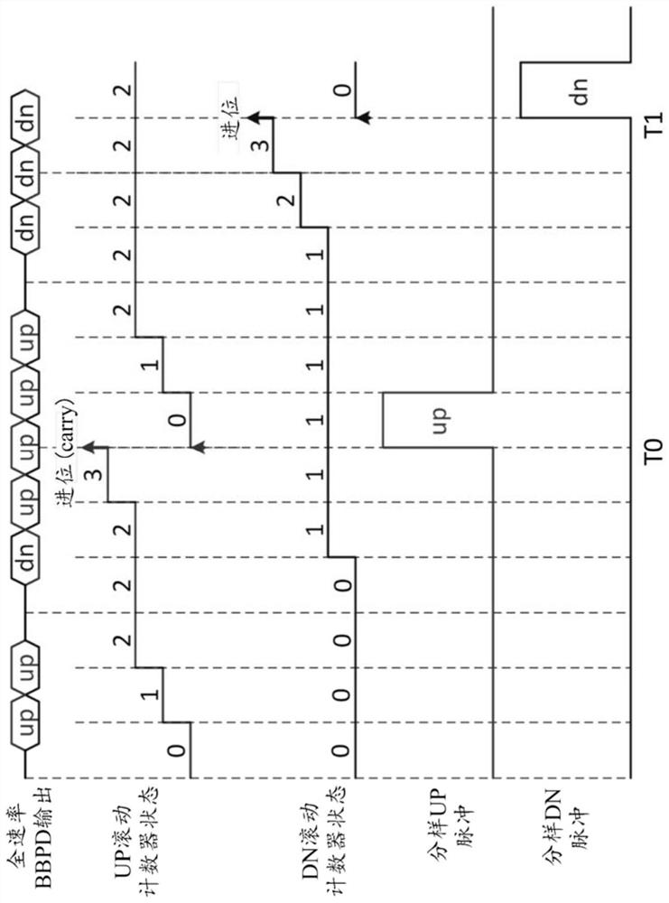 Subsampled phase detector circuit and method of subsampled bang bang phase detector