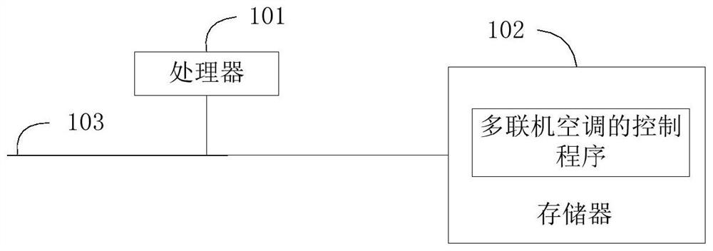 Multi-split air conditioner as well as control method thereof and computer readable storage medium