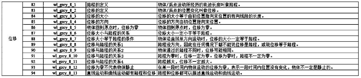 Choice question error reason analysis method suitable for adaptive teaching