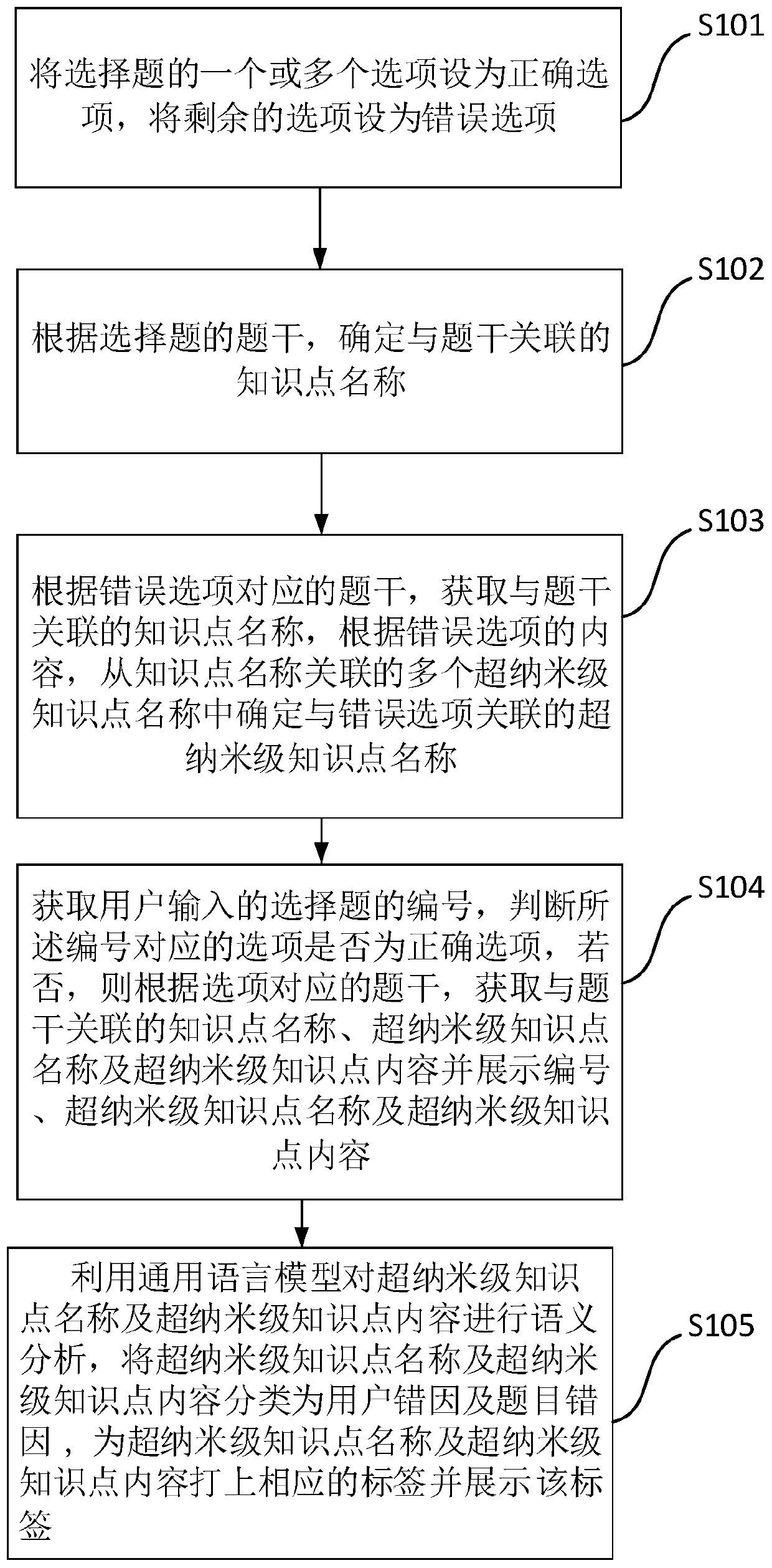 Choice question error reason analysis method suitable for adaptive teaching