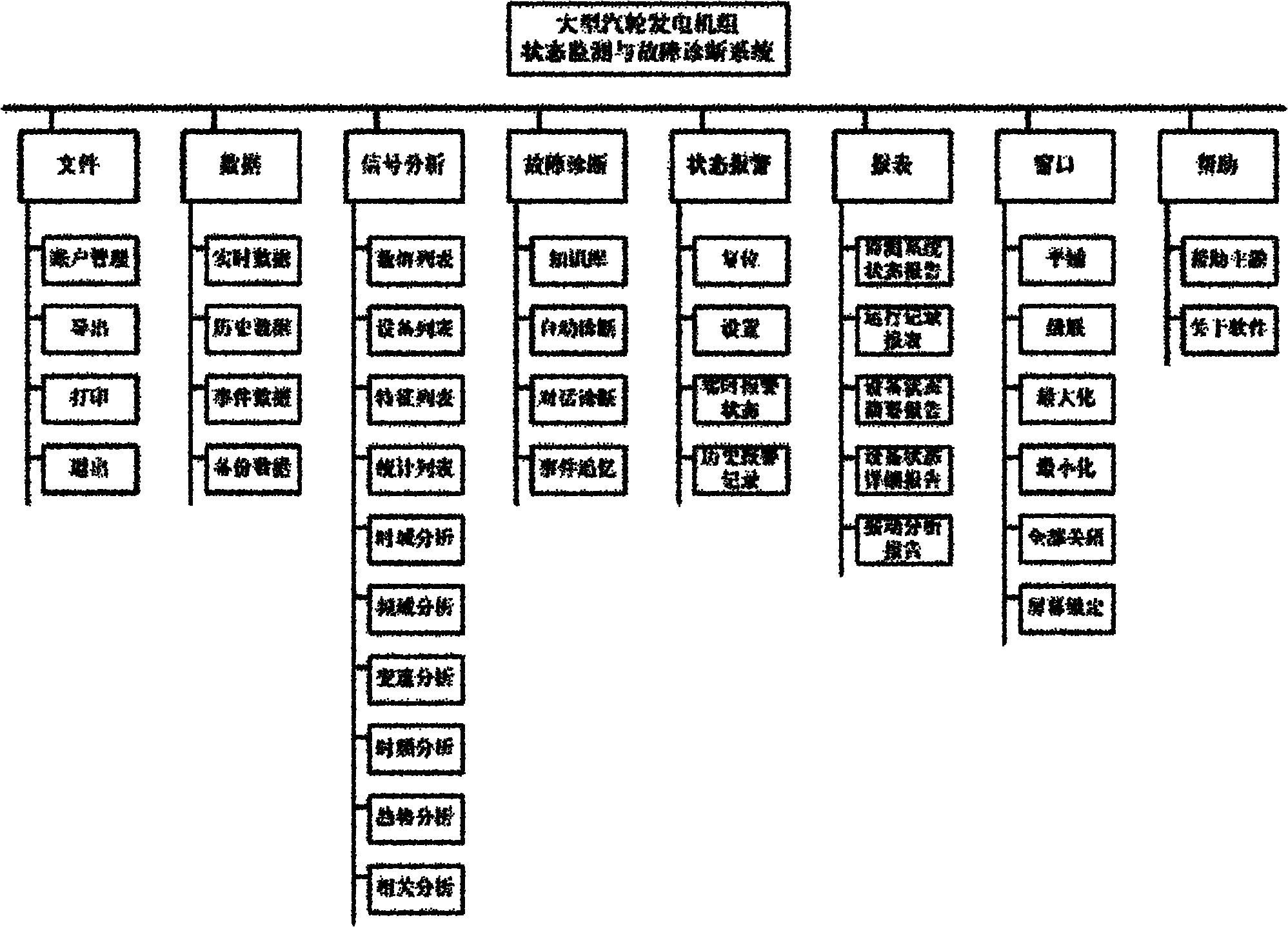 Distributed remote vibration monitoring and fault diagnosis system of large steam turbine-generator