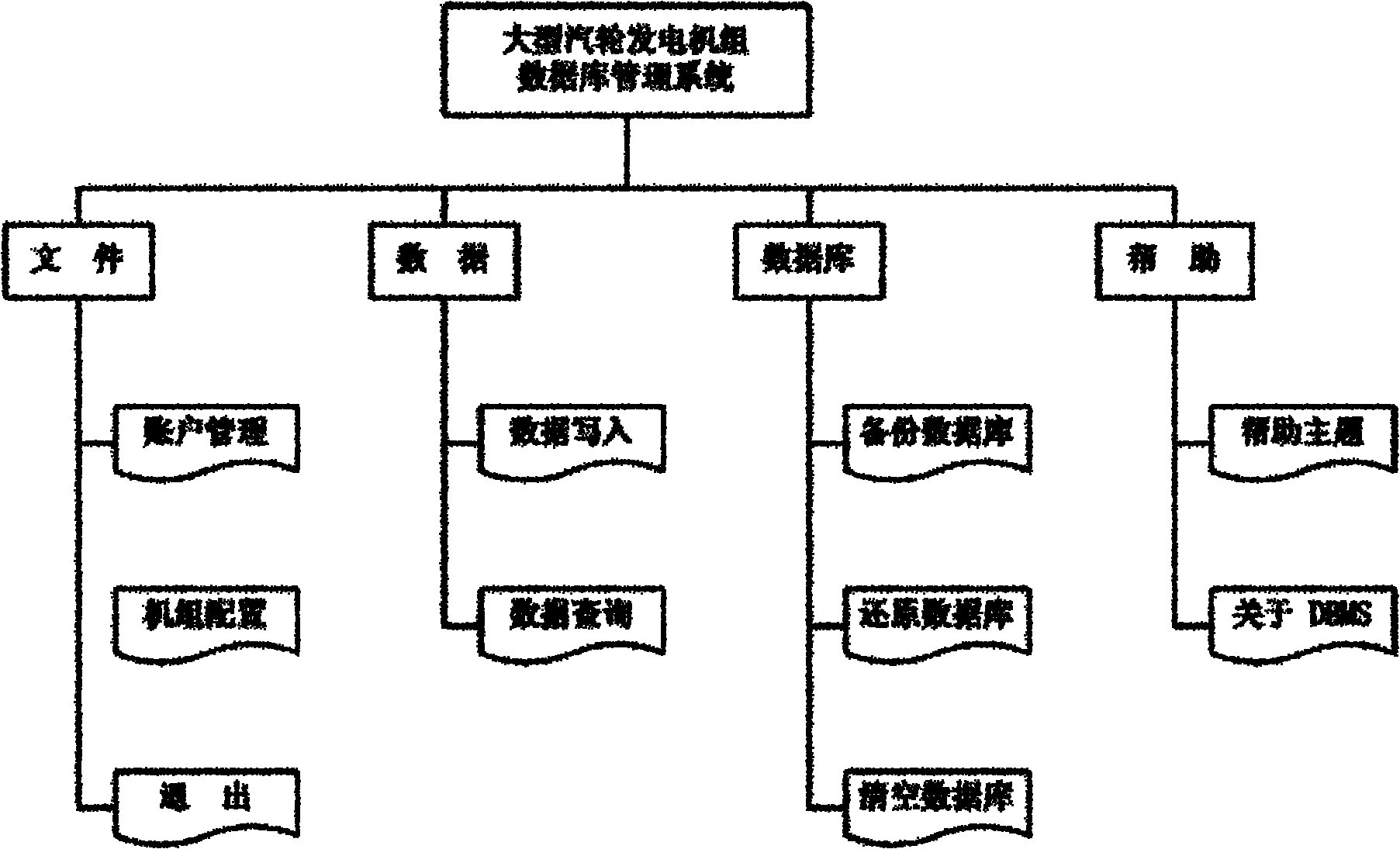 Distributed remote vibration monitoring and fault diagnosis system of large steam turbine-generator