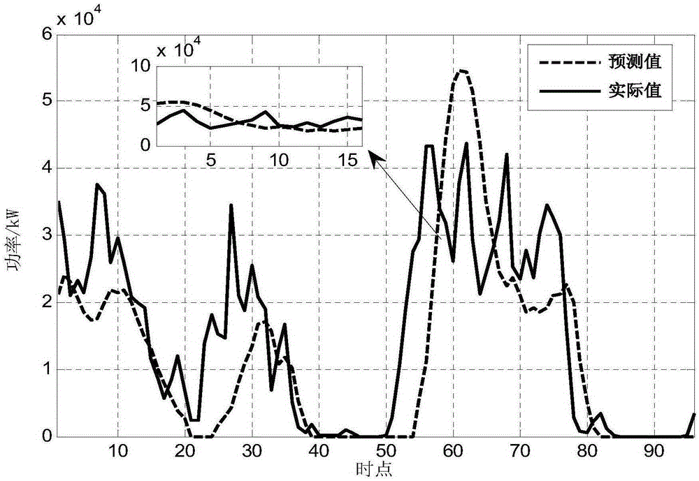 A method for real-time forecasting and calculation of wind power based on spatially averaged wind speed