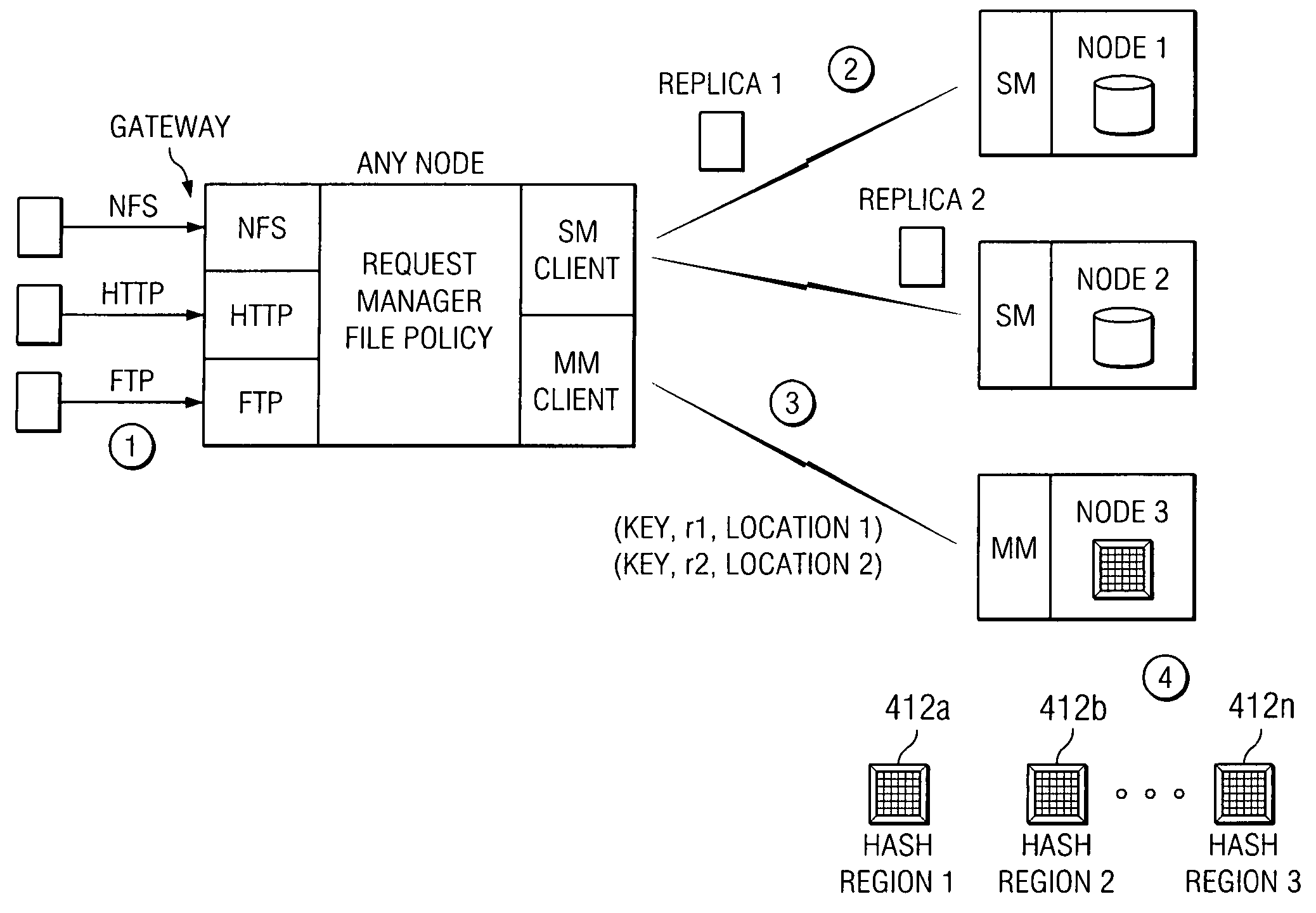 Policy-based management of a redundant array of independent nodes