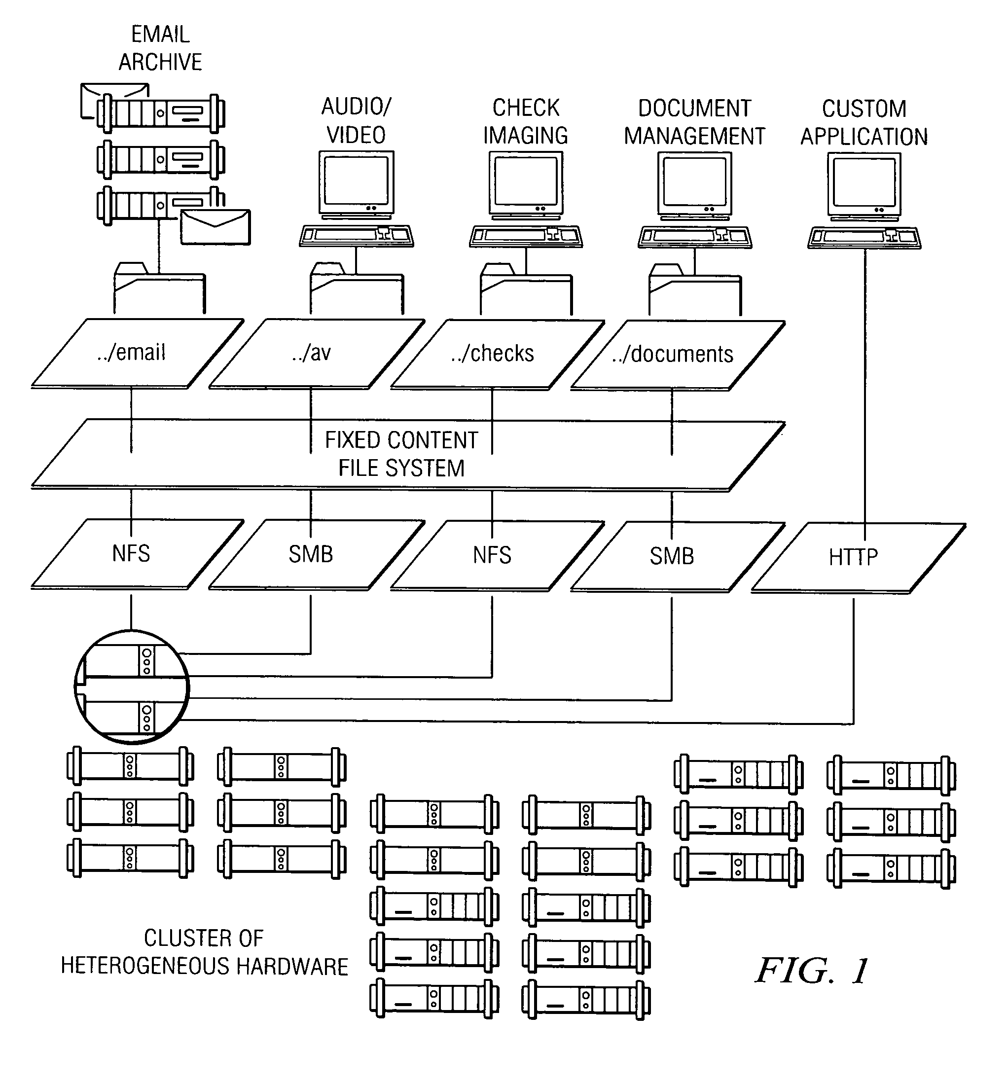 Policy-based management of a redundant array of independent nodes