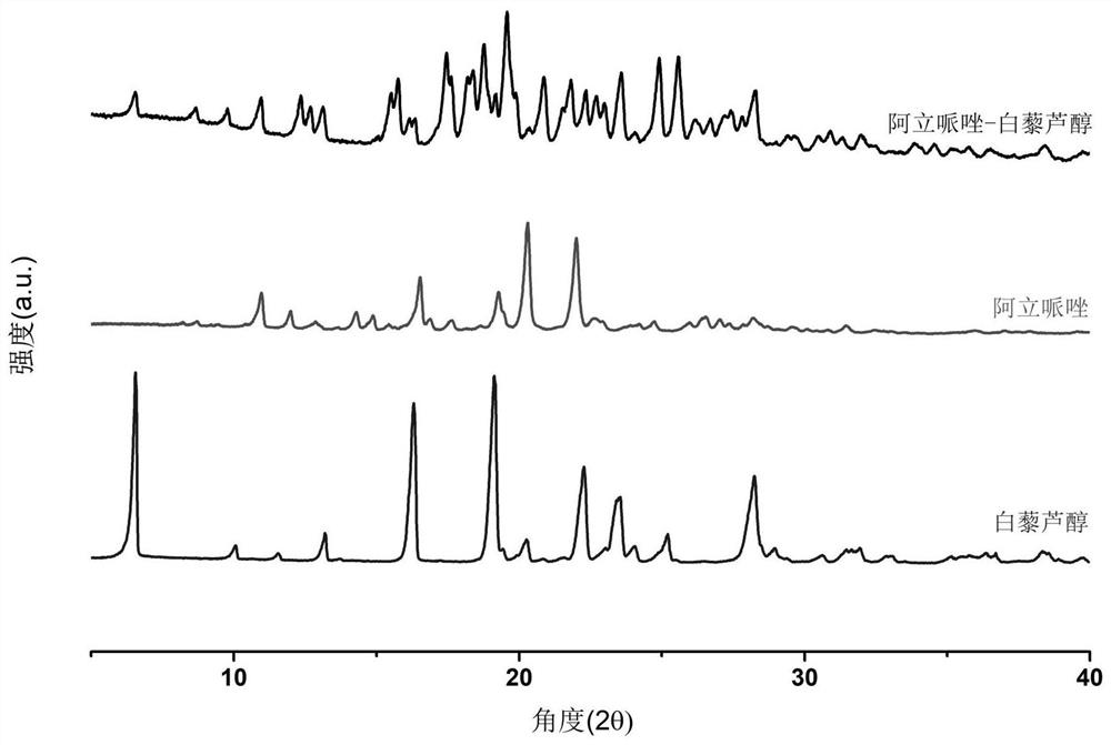 A kind of aripiprazole medicine co-crystal and preparation method thereof