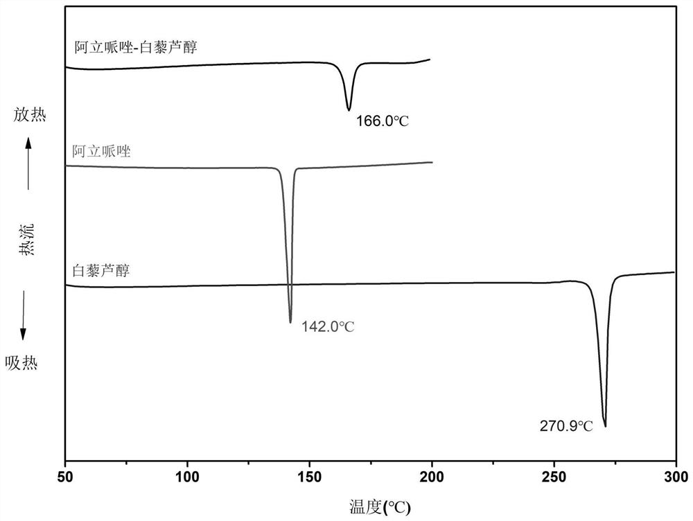 A kind of aripiprazole medicine co-crystal and preparation method thereof