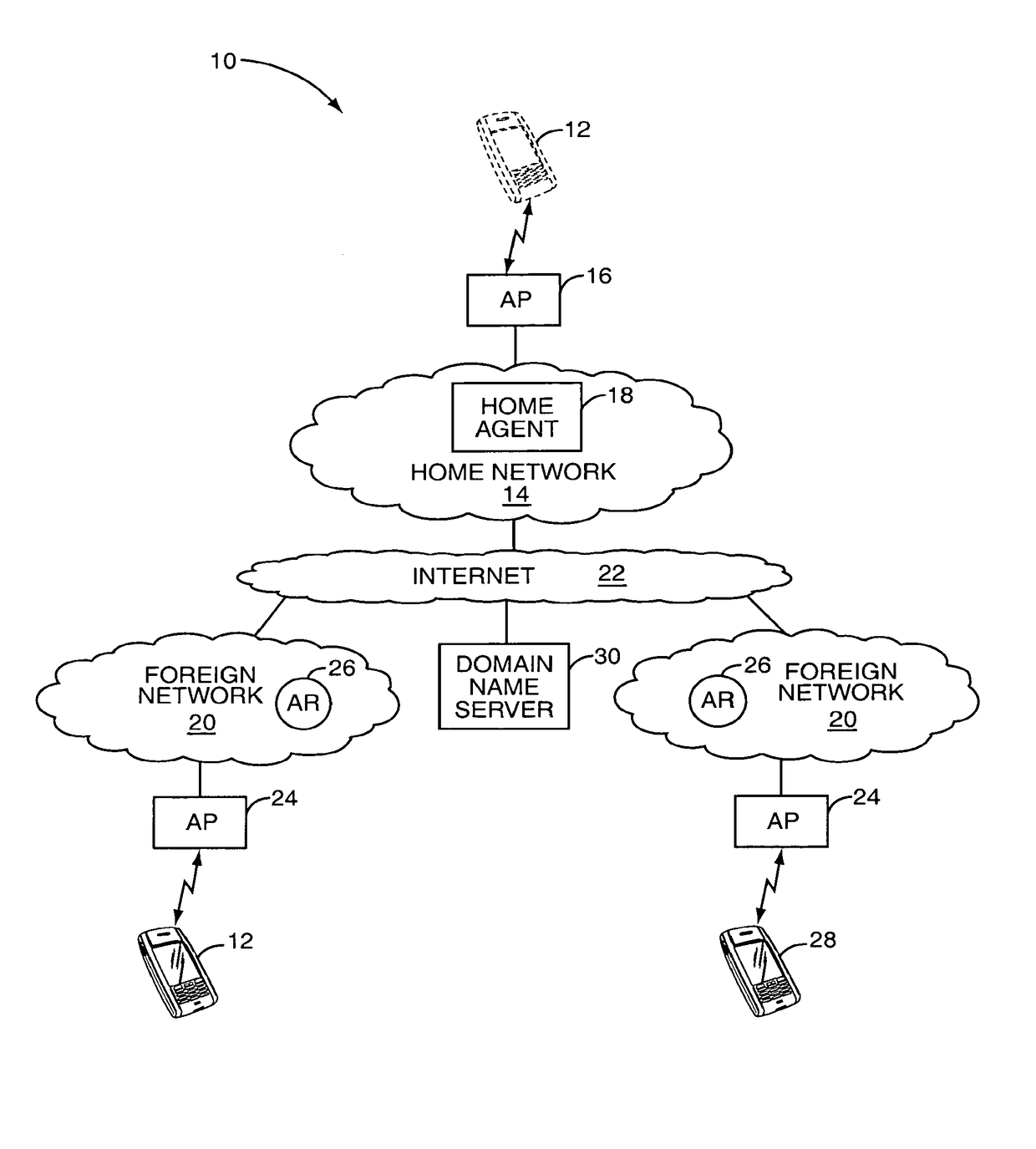 Dynamic allocation of host IP addresses