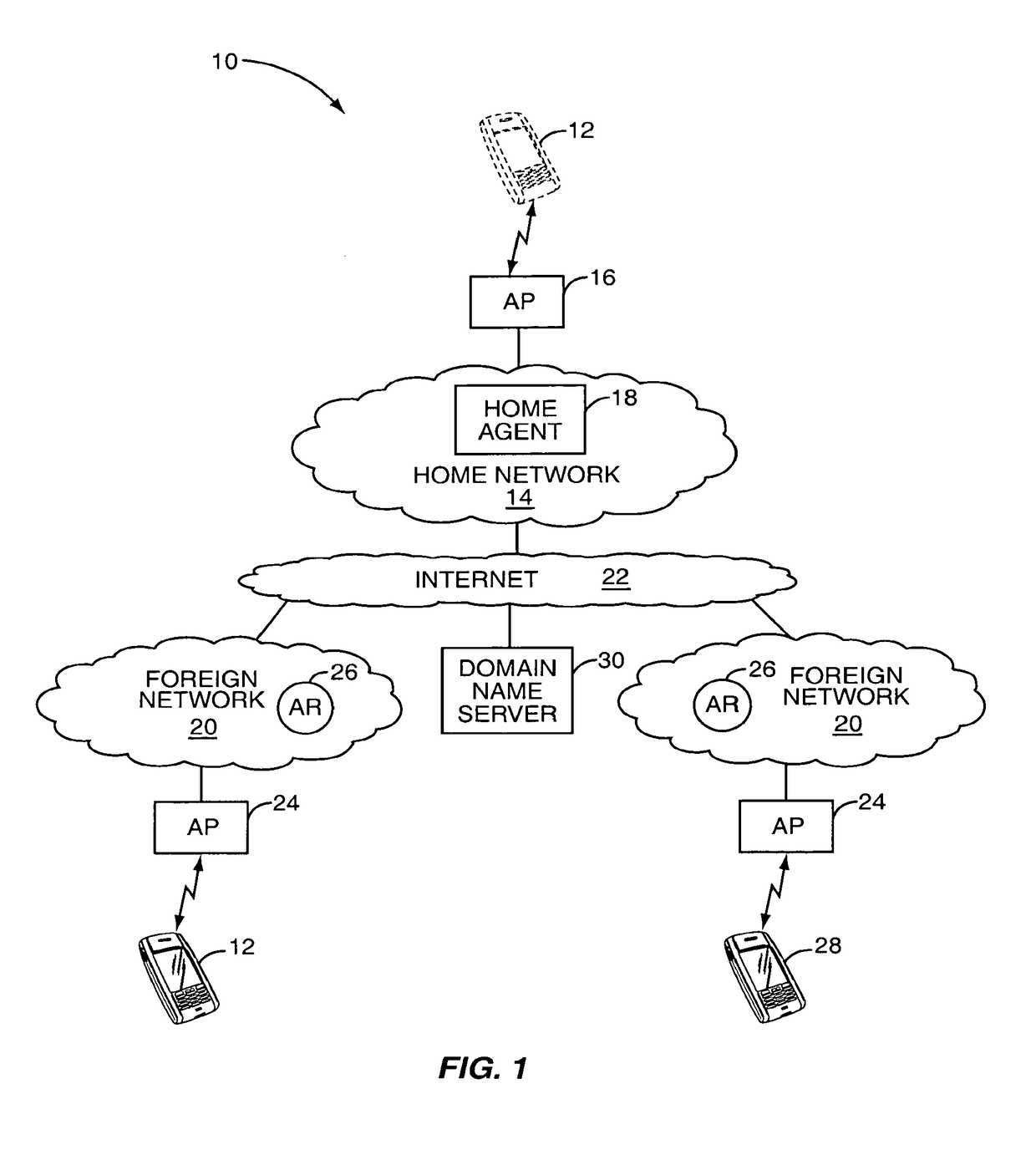 Dynamic allocation of host IP addresses