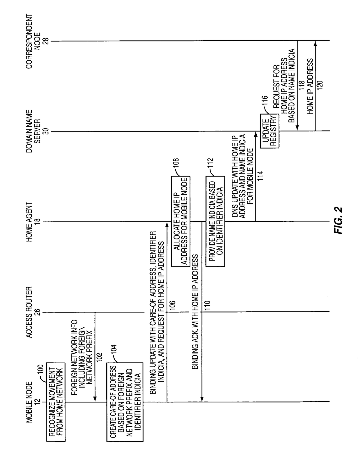 Dynamic allocation of host IP addresses