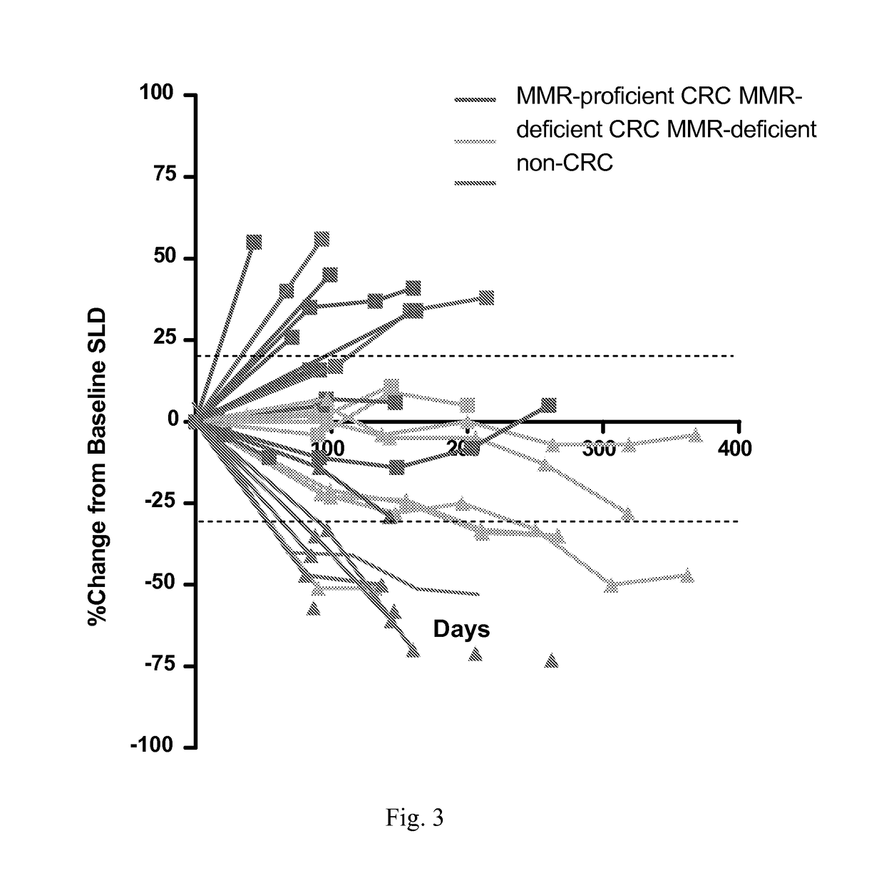 Checkpoint Blockade and Microsatellite Instability