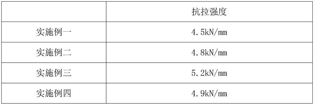 Environment-friendly toilet paper processing method