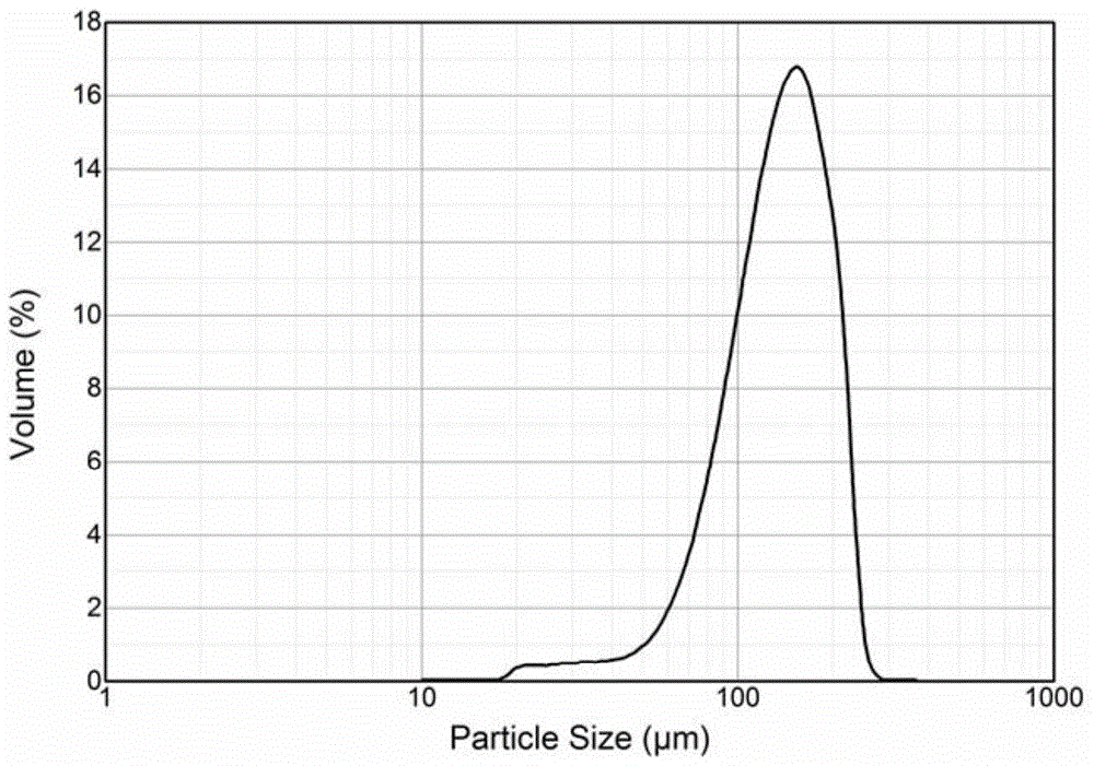 A kind of preparation method of hydrogen absorbing element