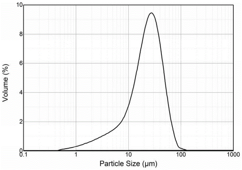 A kind of preparation method of hydrogen absorbing element