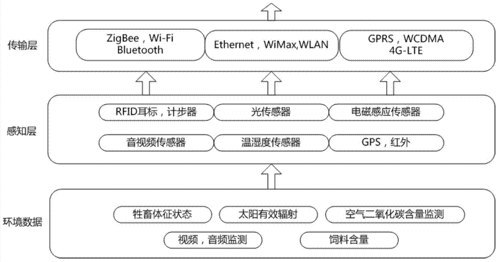 Source monitoring and source tracking system for agricultural field