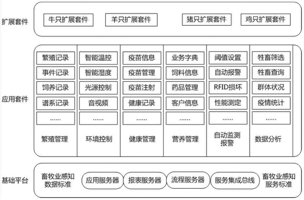 Source monitoring and source tracking system for agricultural field