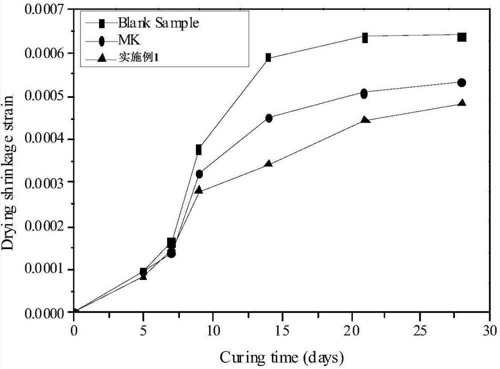 Retarding type high-fluidity high-strength underwater concrete additive and preparation method thereof