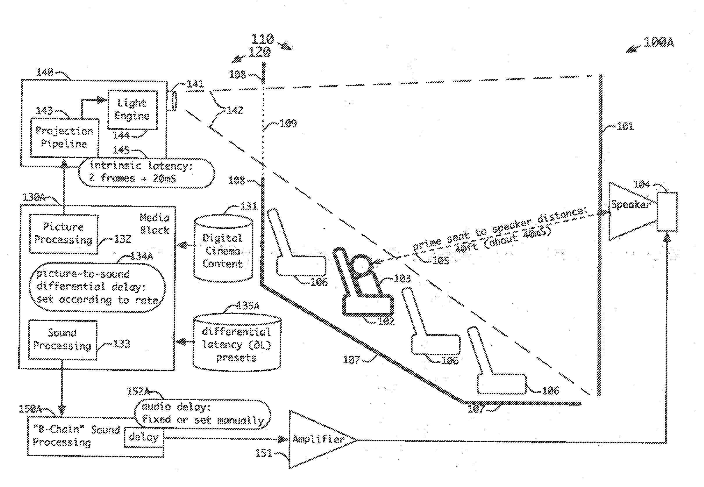 Method and apparatus for adapting audio delays to picture frame rates