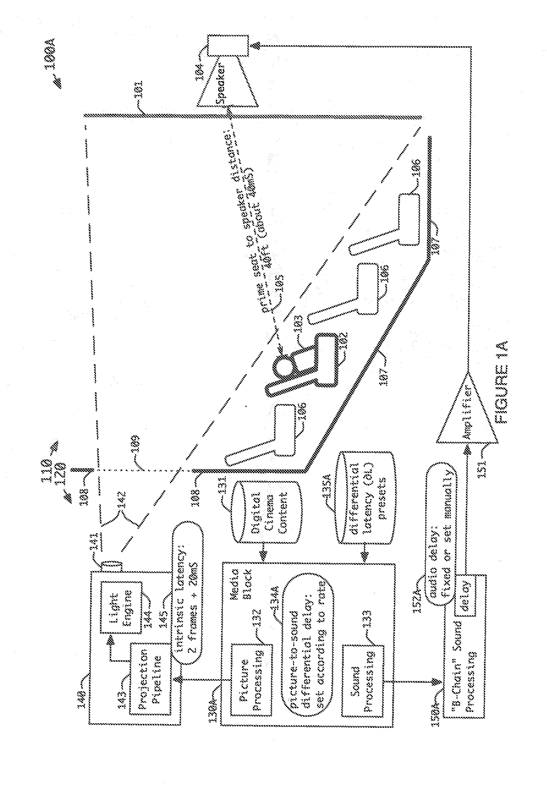 Method and apparatus for adapting audio delays to picture frame rates