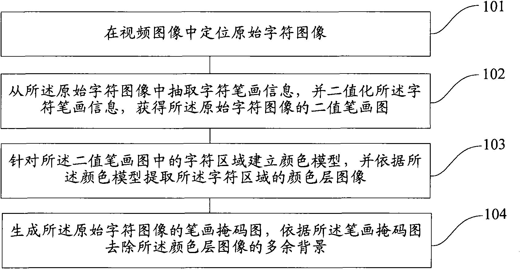 Method and device for segmenting characters from video image