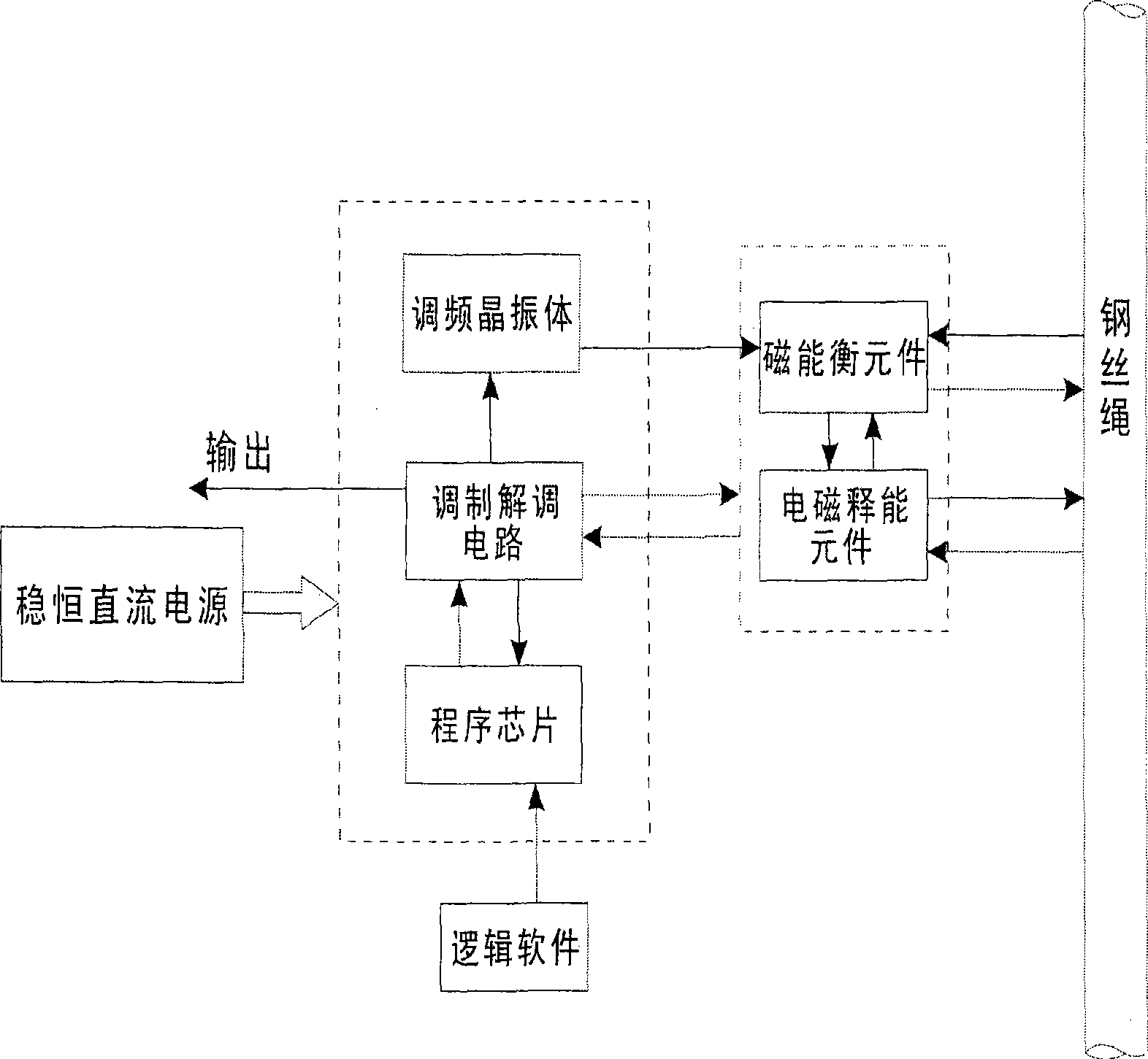 Wire rope load performance undamaged evaluating method