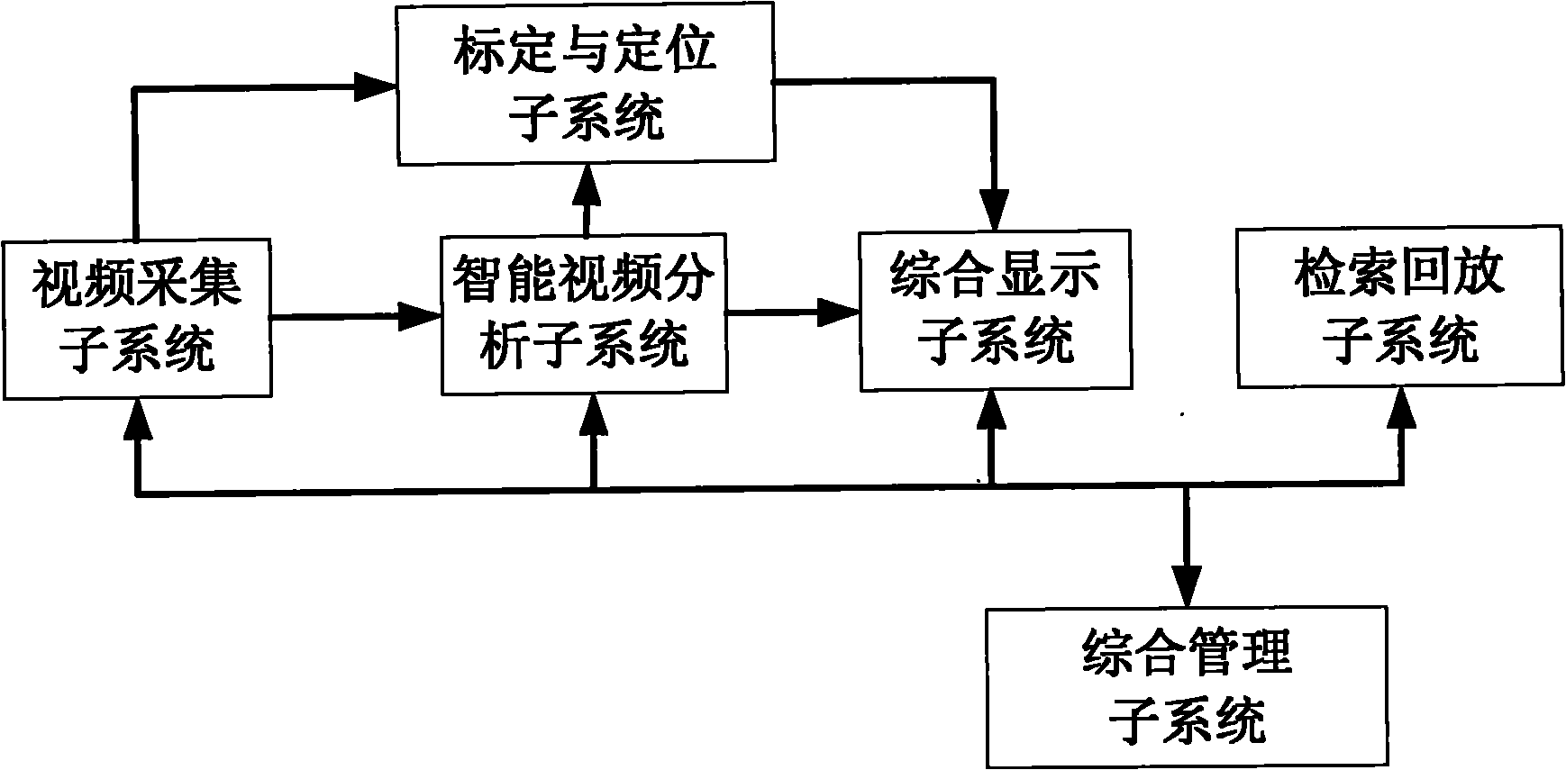 Intelligent video monitoring system based on three-dimensional virtual scene