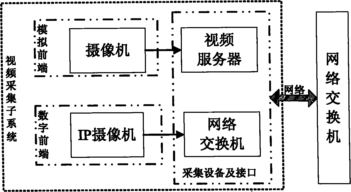 Intelligent video monitoring system based on three-dimensional virtual scene