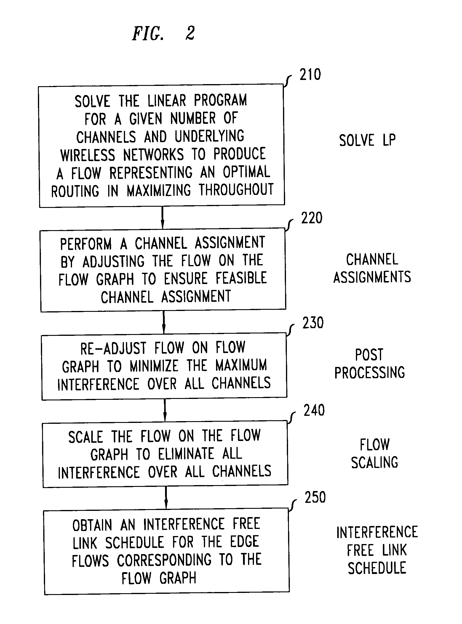 Method for channel assignment and routing for multi-radio wireless mesh networks