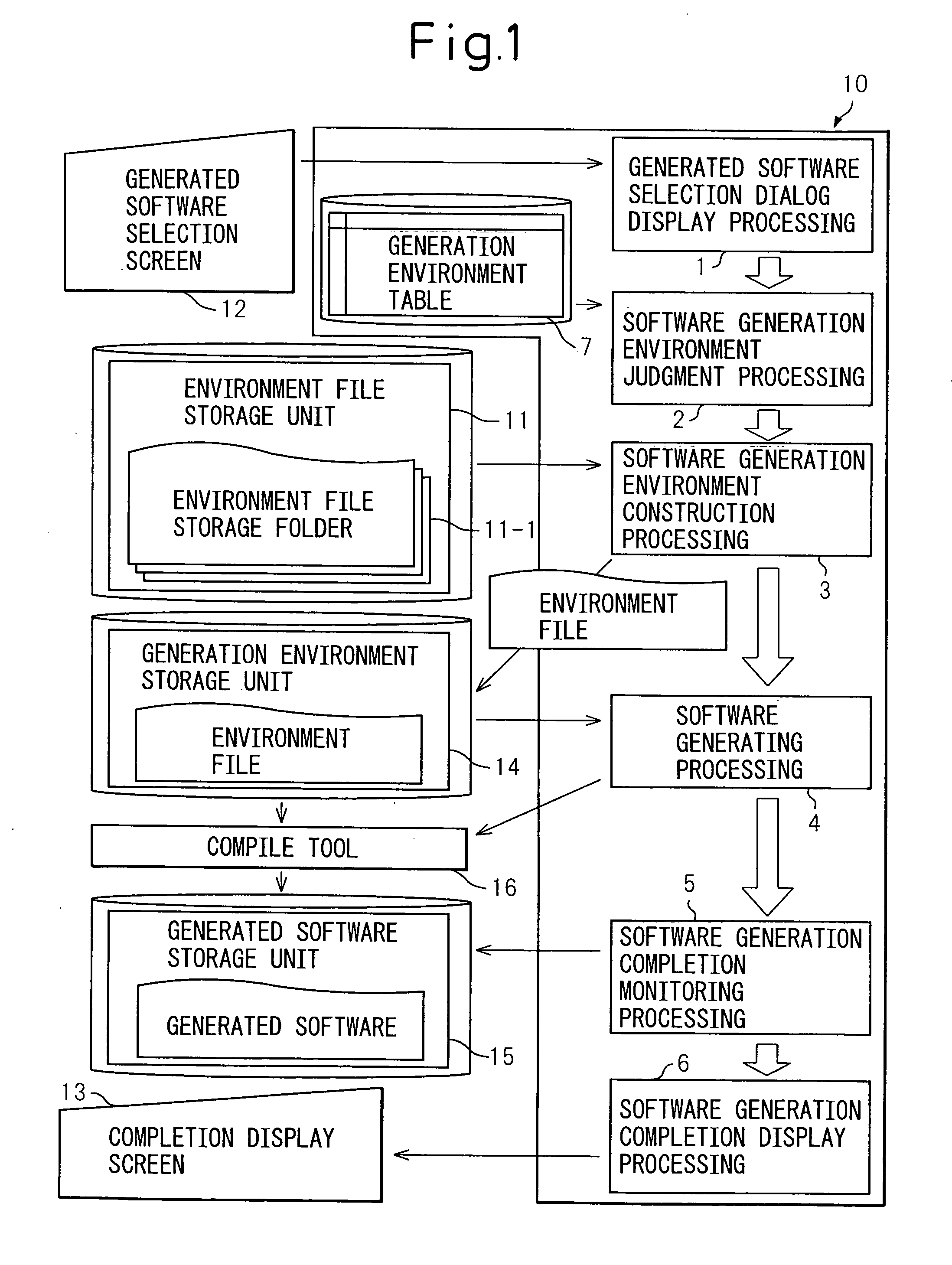 Multiple operating device version software generating device and multiple operating device version software generation support program and method