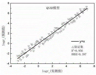 Method for predicting hydrolysis rate of sulfur-containing organic compounds in atmosphere