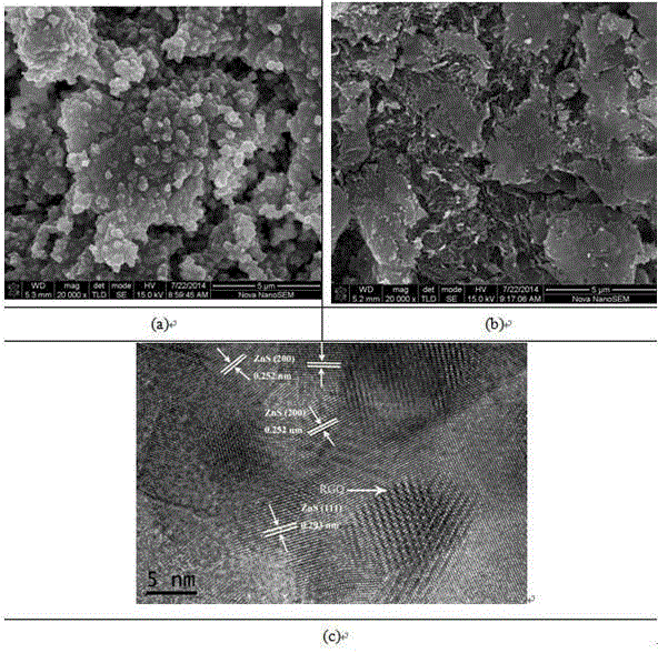 Preparing method for zinc sulfide-graphene composite material for lithium ion battery negative electrode and application