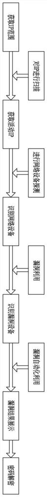 Network equipment vulnerability detection method