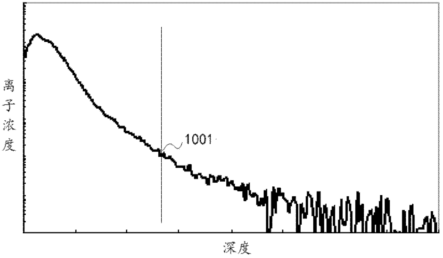 Method of controlling distribution gradient of filled elements in soaking and filling of plasm